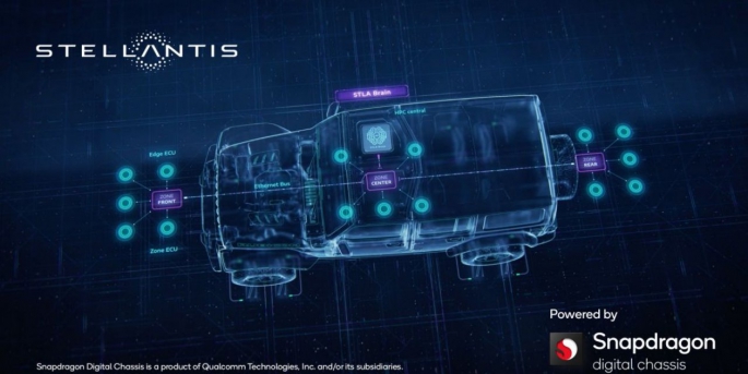 Stellantis ve Qualcomm, Snapdragon Digital Chassis çözümleriyle, yeni araç platformlarına destek sağlamak için iş birliği yapıyor.